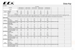 ECA Spylos Pro Serisi 18.000 Btu/H A++ Sınıfı R32 Inverter Split Klima