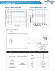 TommaTech Batarya Şarj Ünitesi Duvar Tipi 80V-200A