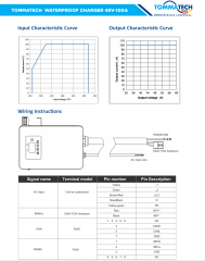 TommaTech Batarya Şarj Ünitesi Duvar Tipi 48V-100A