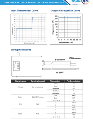 TommaTech Batarya Şarj Ünitesi Duvar Tipi 48V-150A