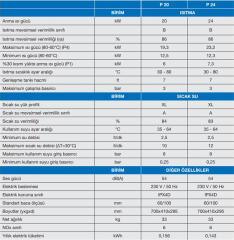 Demirdöküm Atron Condense P 24 Kw Yoğuşmalı Kombi