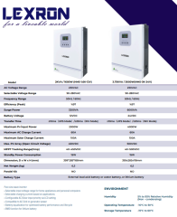 1.6KW HV MPPT AKILLI İNVERTER 12V