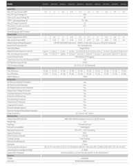 3KW ON-GRİD MONOFAZE İNVERTER