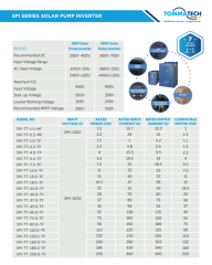 TommaTech 5,5 kW 900VDC 3 Faz/380VAC Sulama Pompası İnverteri