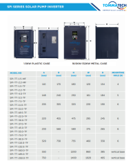 TommaTech 5,5 kW 900VDC 3 Faz/380VAC Sulama Pompası İnverteri