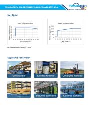 TommaTech Batarya Şarj Ünitesi Entegre 48V-30A