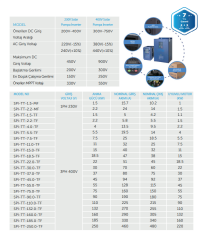 TommaTech 30 kW 900VDC 3 Faz/380VAC Sulama Pompası İnverteri