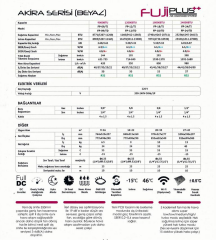 FujiPlus Akira 12 Btu Inverter Klima A++