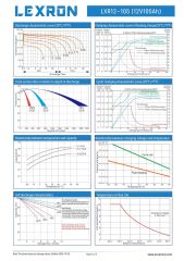 105AH-12V NANO-KARBON JEL AKÜ