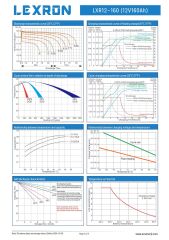 160AH-12V NANO-KARBON JEL AKÜ