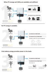 Tam sinüs akıllı 48V 8000W Twin (MAX 8000)