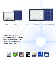 100W SOLAR PROJEKTÖR
