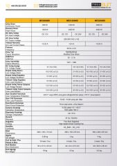 Modifiye sinüs 12V 2000W