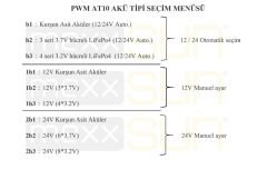 PWM 10A  12/24V (AT10)
