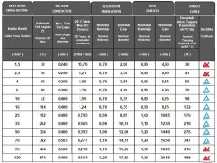 Solar kablo 4mm kırmızı (50m)