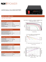 Hda 51.2V 100 Ah Lityum Akü(Lifepo4) 6000 Döngü