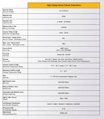 MEXXSUN Yüksek Voltaj Lityum Akü 40.96 kWh